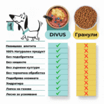 Combo преход – BARF Пилешко за коте - Image 2
